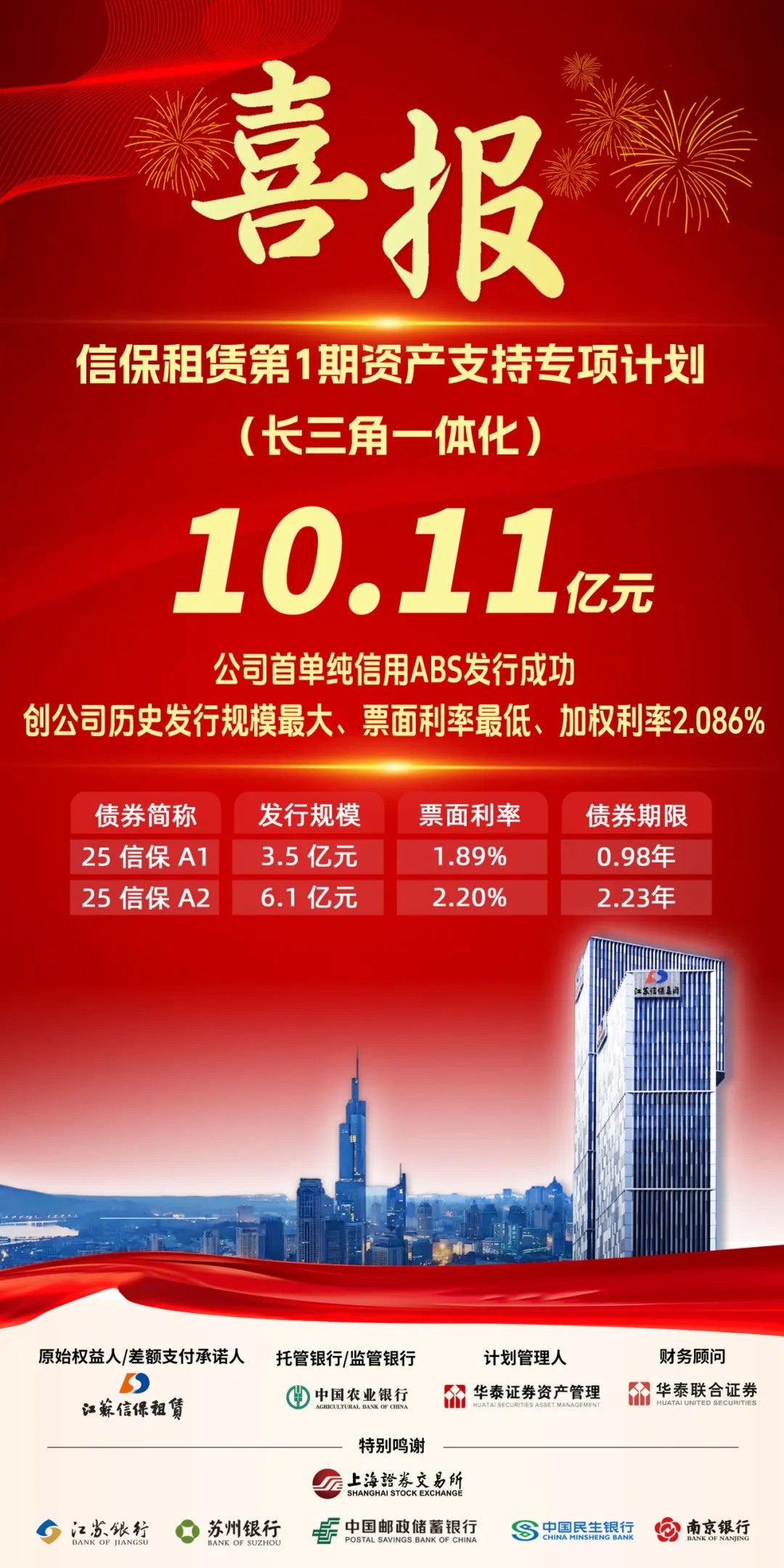 公司首单纯信用ABS发行成功(图2) 357.jpg