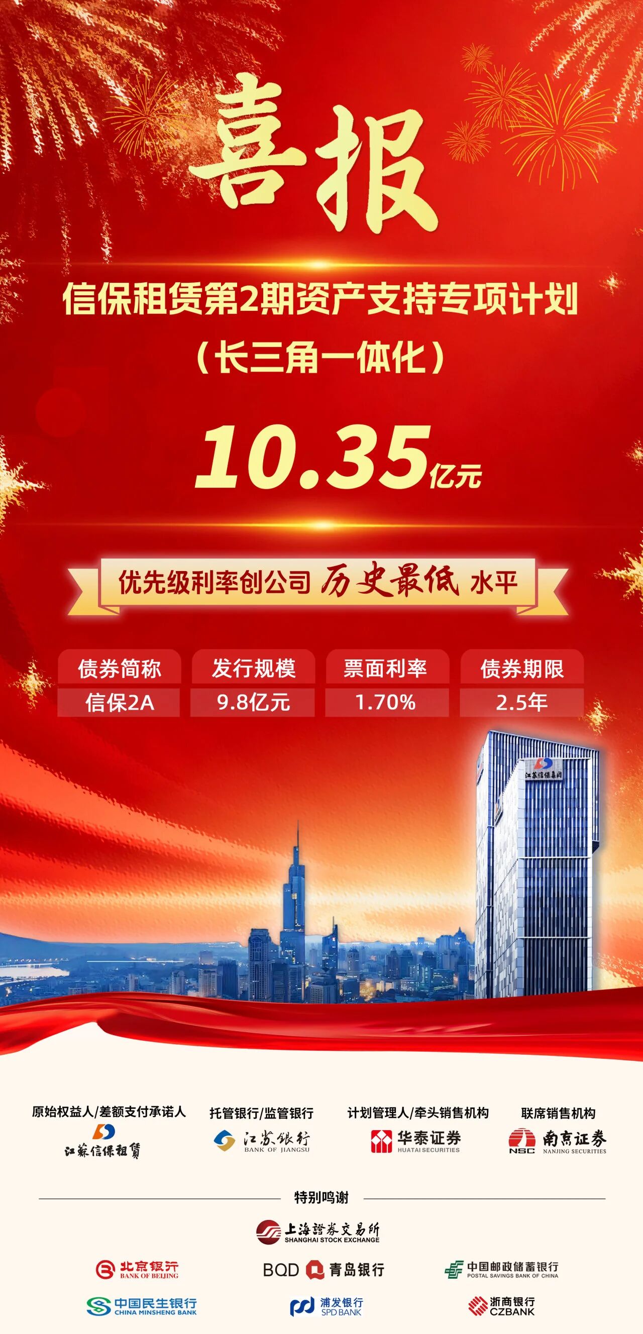 公司成功发行“信保租赁第2期资产支持专项计划(长三角一体化)”(图1) 9.18.jpg